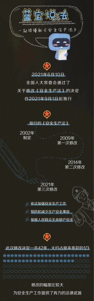 【法治宣傳】安全生產(chǎn)月，一起來(lái)學(xué)習(xí)修改后的《安全生產(chǎn)法》