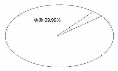 告訴你孩子：幾年的放縱，換來的是一生卑微