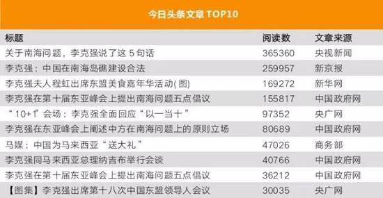 李克強(qiáng)總理出國(guó)，網(wǎng)友最關(guān)注什么？