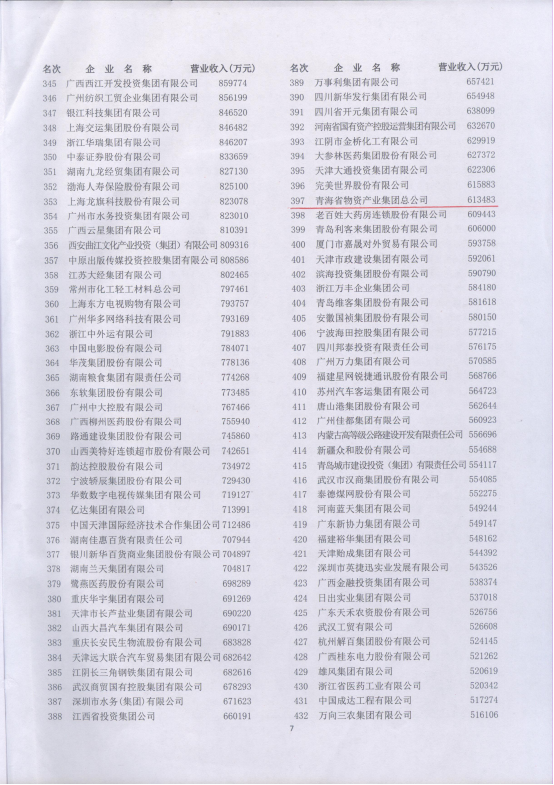 集團再次入圍&ldquo;2017中國服務(wù)業(yè)企業(yè)500強&rdquo;